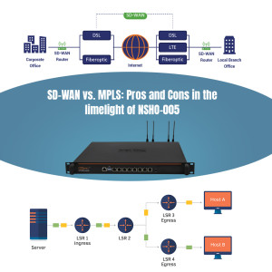 SD-WAN VS.MPLS: PROS AND CONS IN THE LIMELIGHT OF NSHO-005