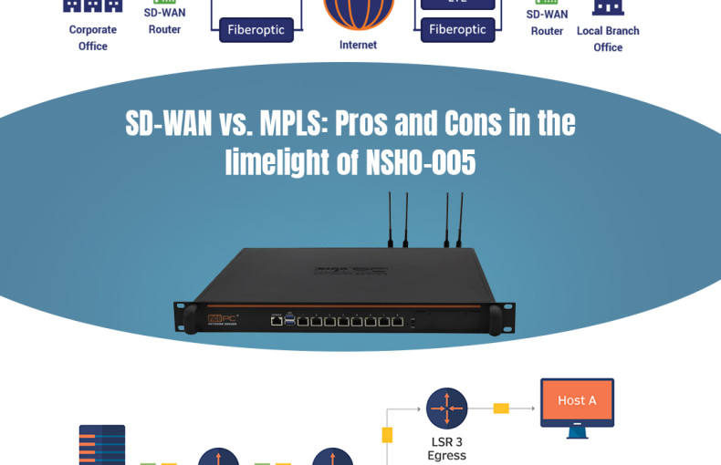 SD-WAN VS.MPLS: PROS AND CONS IN THE LIMELIGHT OF NSHO-005